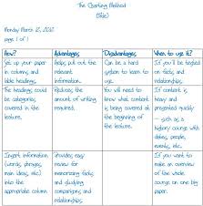 Charting Method Note Taking And Study Skills