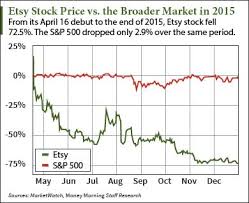 The Two Biggest Reasons Why Etsy Stock Will Fall After Q4