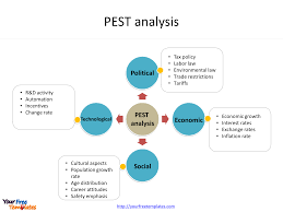 Pest Analysis Template Free Powerpoint Templates
