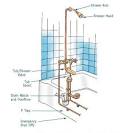 Shower plumbing parts