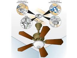 installing a ceiling fan tumbleweeds