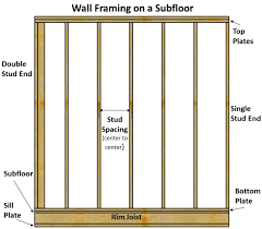 framing calculator for stud framed walls