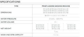 Grommet Size Chart Gallery Washer And Dryer Capacity Washing