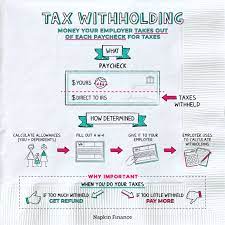 what is tax withholding all your