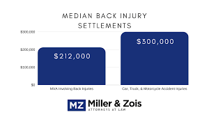 average back injury settlement july