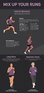 losing weight by running fix com