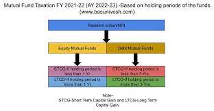 mutual fund taxation fy 2021 22 ay