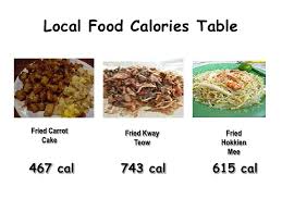 Local Food Calorie