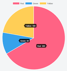 Chart Js V2 How To Make Tooltips Always Appear On Pie Chart