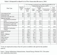 File Levelized Energy Cost Chart 1 2011 Doe Report Gif