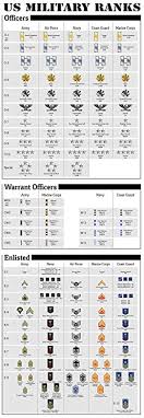 Us Military Ranks Large Poster Print Army Navy Marines Air Force