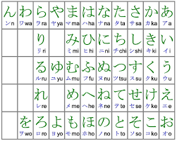 Japanese Hiragana Chart Download Resume Examples For