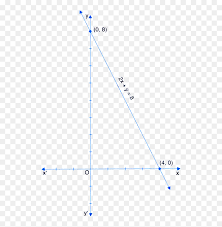 Draw The Graph Of Linear Equation 2x Y