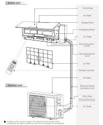 High ambient operate up to +52ºc. Hisense Air Conditioner User Manual Manuals