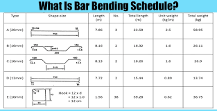 bar bending schedule bbs