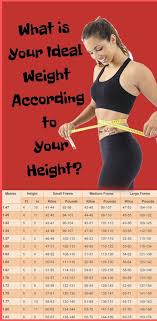 Find Findout Ideal Weight Chart Body Height Structure