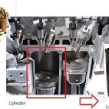 Position Of Cylinder Liner And Piston Rings In A Diesel