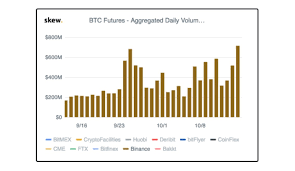 Bitcoin Futures Flash Bullish As Binance Sets 700 Million