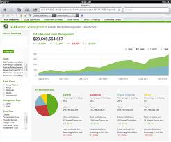At Last A Good Dashboard Design From Qliktech Or Is It