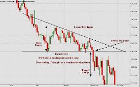 Forex Chart Patterns Cheat Sheet Pdf Forex Chart Patterns