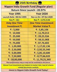 Nippon India Growth Fund for the wonderful journey of 25 yrs.