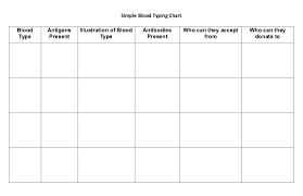 Solved Simple Blood Typing Chart Blood Type Antigens Pres