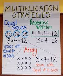 Multiplication Madness Multiplication Anchor Charts