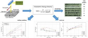 volumetric energy density