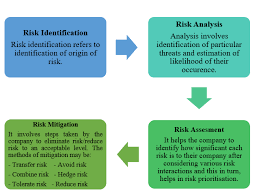 risk management policy a tool of risk