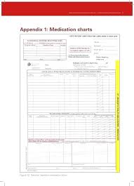 Drug Medication Chart Printable Chartlist Stunningplaces Co