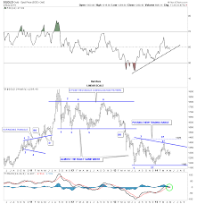 Weekend Report The Big Picture In Precious Metals Kitco