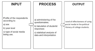 how to make conceptual framework with