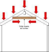how to design a roof part 3