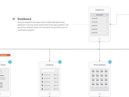 Flowchart Designs Themes Templates And Downloadable
