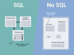 Sql Or Nosql Database Whats The Difference And How To Choose