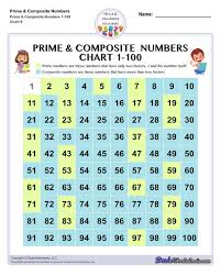 prime numbers charts primes