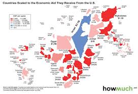 Occasional Brief Observations Random Chart Foreign Aid
