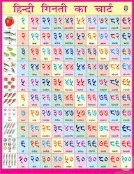 Hindi Counting Chart