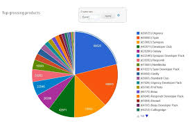 Compass Commerce Dashboard Analytics Drupal Org