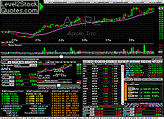 Level2stockquotes Com Level 2 Stock Quotes And Charts