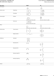 Comparison Of Nema And Iec Schematic Diagrams Pdf Free
