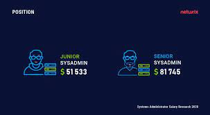 system administrator salary how much