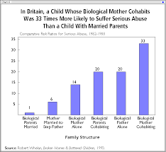 The Child Abuse Crisis The Disintigration Of Marriage