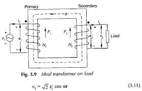 Ideal Transformer On Load Impe