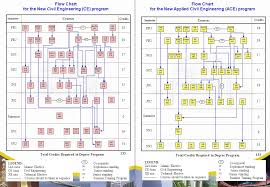 Asci Flow Chart Ascii Art Shaape 87541690007 Asci Flow