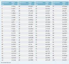 59 Best Length Conversion Images Weight Conversion