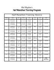 halhigdon halfmarathon novice pdf hal