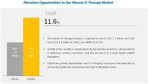 Get contact details & address of companies manufacturing and supplying multivitamin tablets & capsules, multi vitamin tablet, multivitamin tablet across india. Vitamin D Therapy Market 2024 Marketsandmarkets