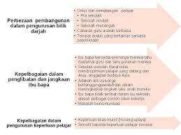 Maybe you would like to learn more about one of these? Sesi 7 Motivasi Afek Di Dalam Bilik Darjah