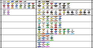 67 Organized Minecraft Chickens Mod Breeding Chart